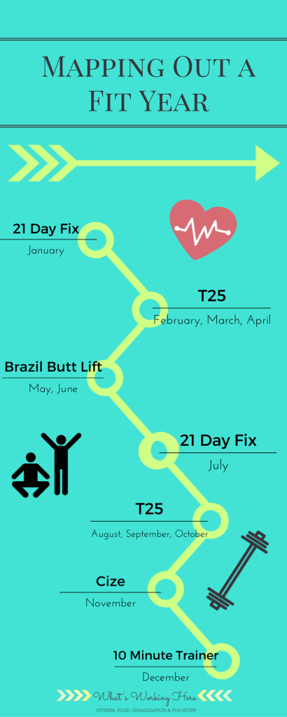 Mapping Out A Fit Year