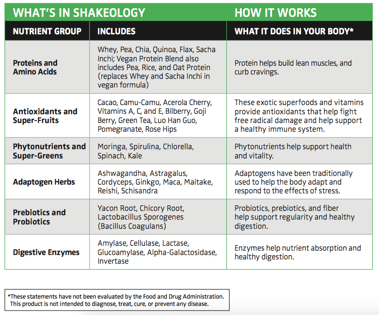 What's in Shakeology