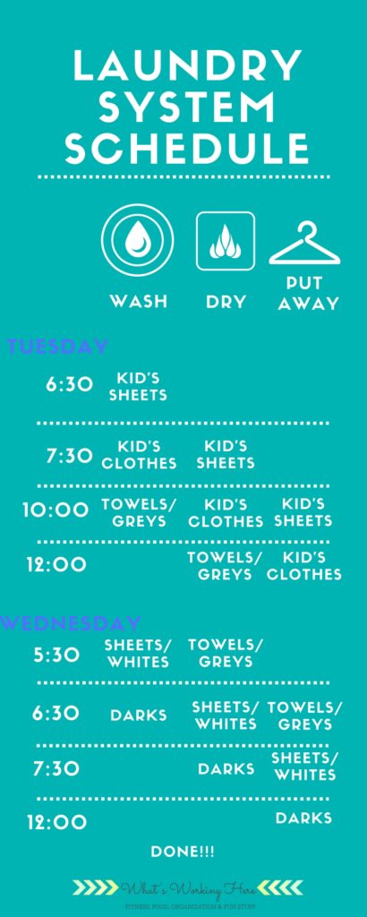 Laundry System Schedule