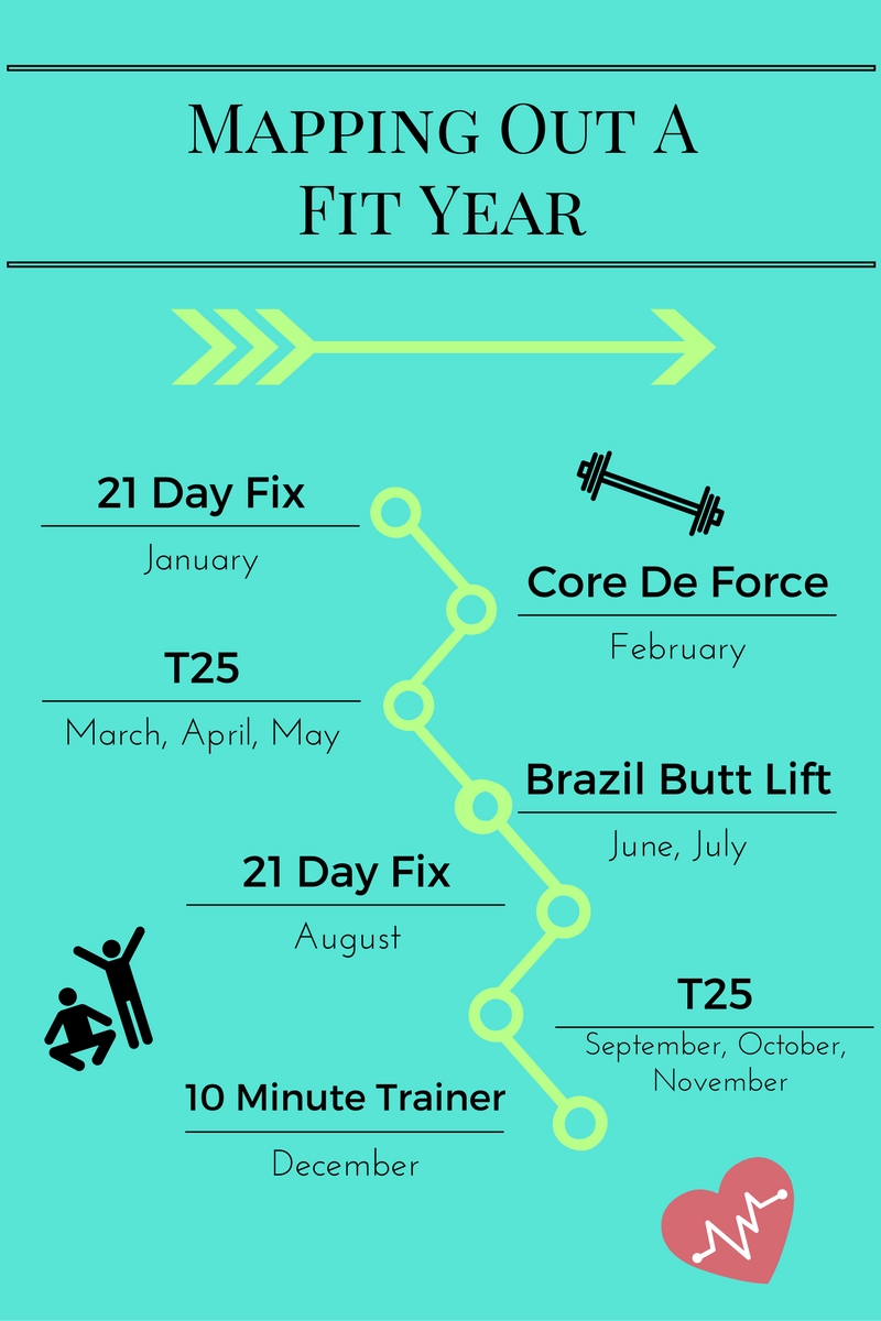 Mapping Out A Fit Year 2017