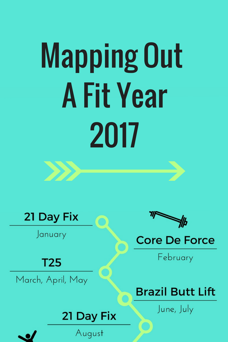 Mapping Out A Fit Year 2017