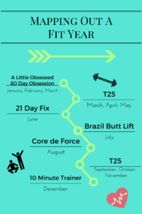 Mapping Out A Fit Year- 2018 Workout plan