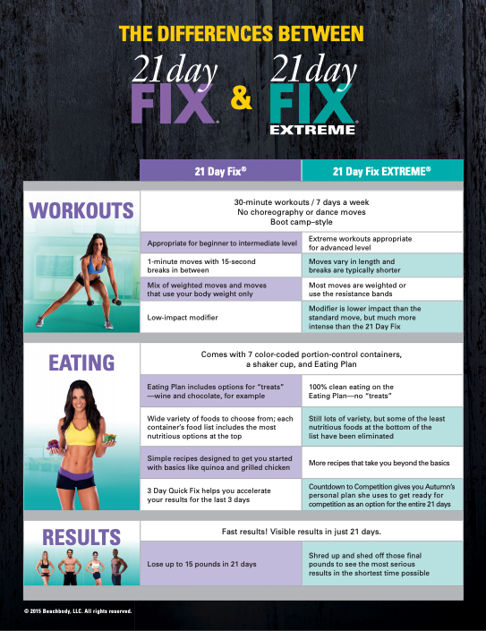 Difference Between 21 Day Fix And 21 Day Fix Extreme Netdocs