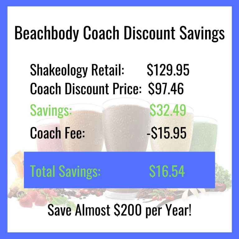Is The Beachbody Coach Discount Worth It? What's Working Here