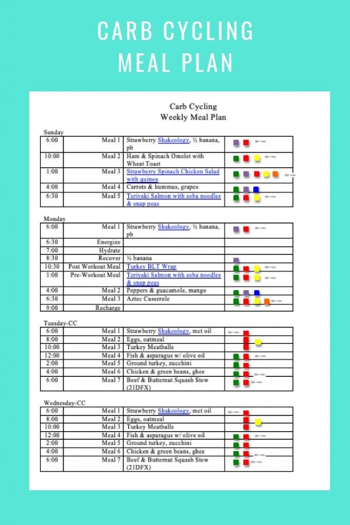 Carb Cycling Weekly Meal Plan