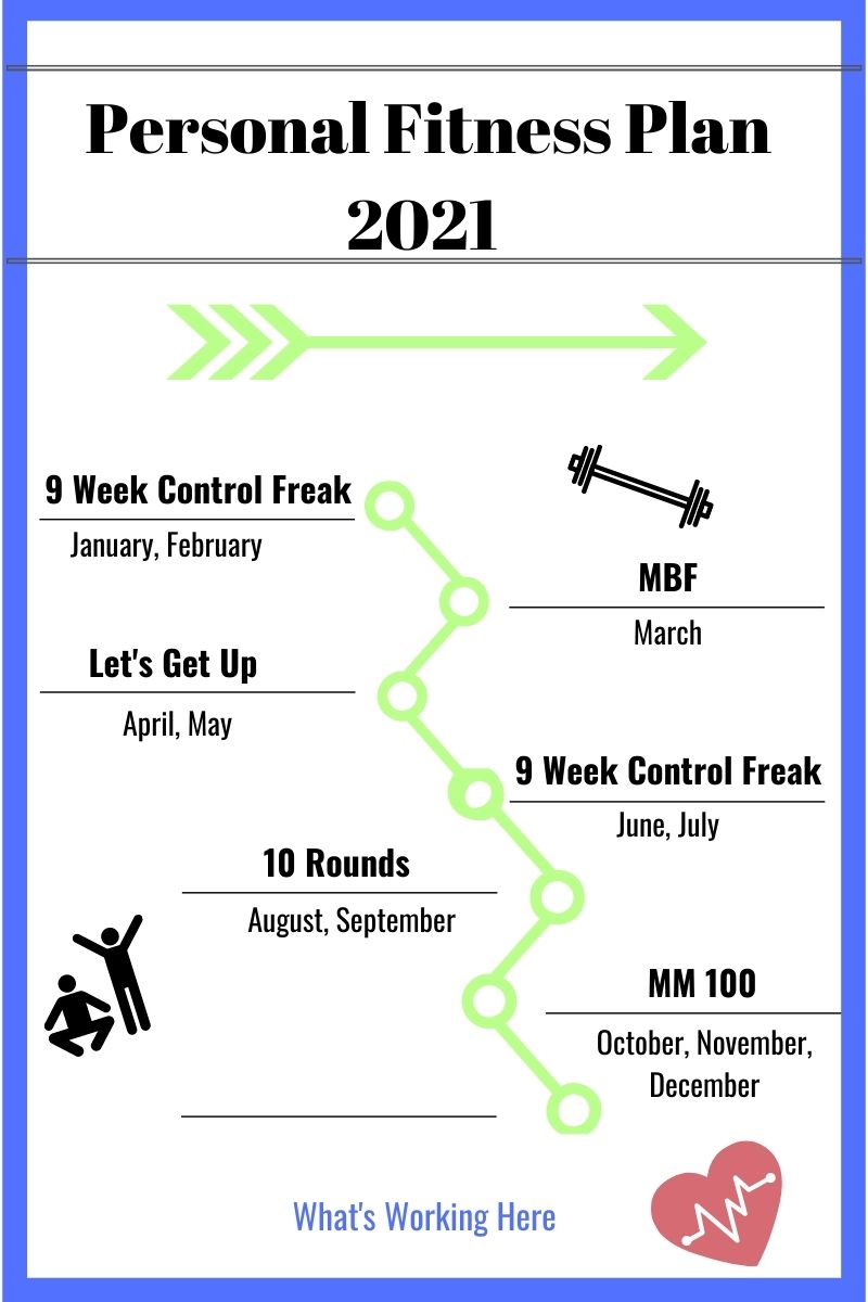 Personal Fitness Plan 2021- beachbody workout plan, 9 week control freak, mbf, let's get up, 10 rounds, mm100