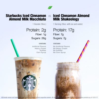 Starbucks vs Shakeology comparison
