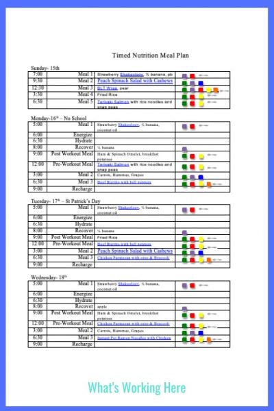 Weekly Menu- timed nutrition template- march 15