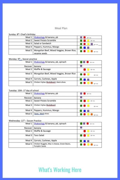weekly menu
portion fix meal plan b