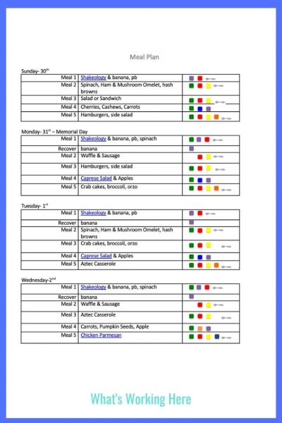 Portion Fix meal plan Template