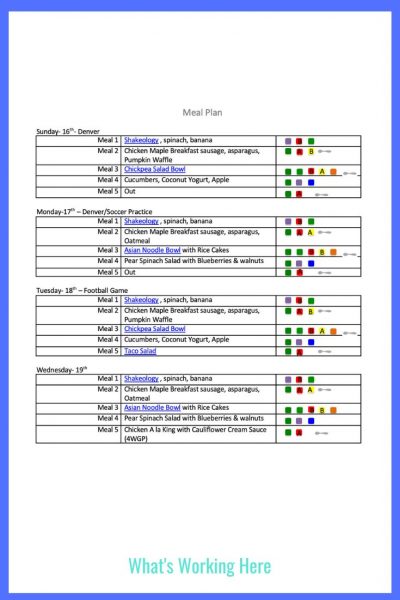 4 week gut protocol meal plan A template